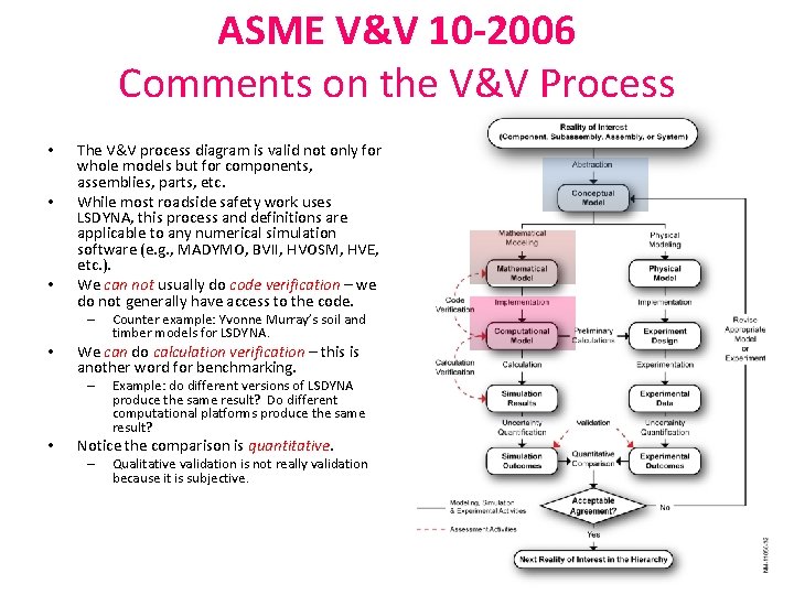 ASME V&V 10 -2006 Comments on the V&V Process • • • The V&V