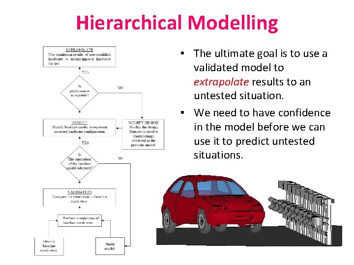 Hierarchical Modelling • The ultimate goal is to use a validated model to extrapolate