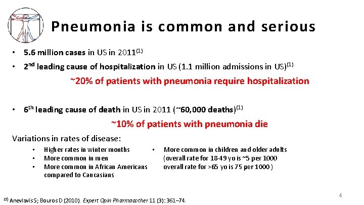 Pneumonia is common and serious • 5. 6 million cases in US in 2011(1)