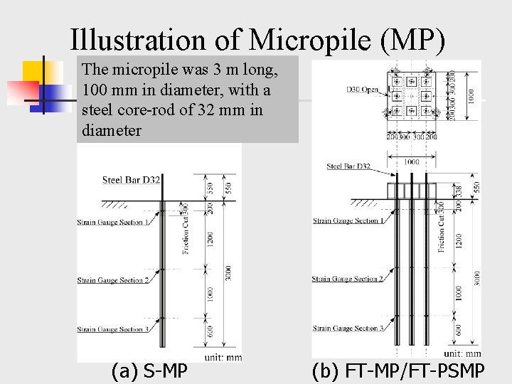 Illustration of Micropile (MP) The micropile was 3 m long, 100 mm in diameter,
