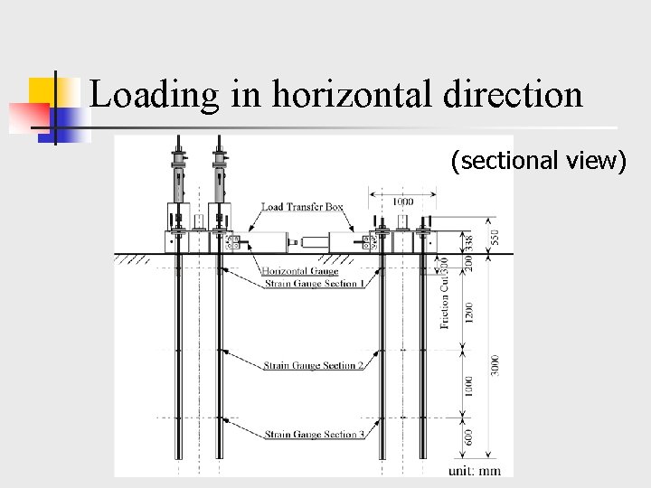 Loading in horizontal direction (sectional view) 