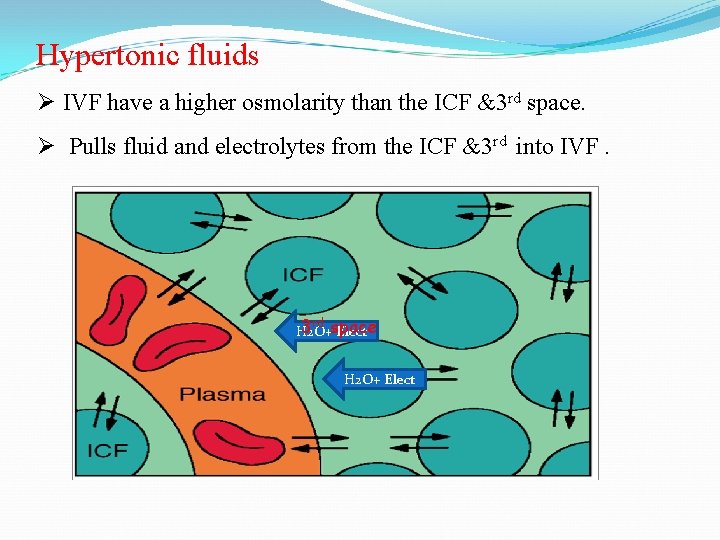 Hypertonic fluids Ø IVF have a higher osmolarity than the ICF &3 rd space.
