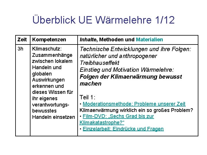 Überblick UE Wärmelehre 1/12 Zeit Kompetenzen Inhalte, Methoden und Materialien 3 h Klimaschutz: Zusammenhänge