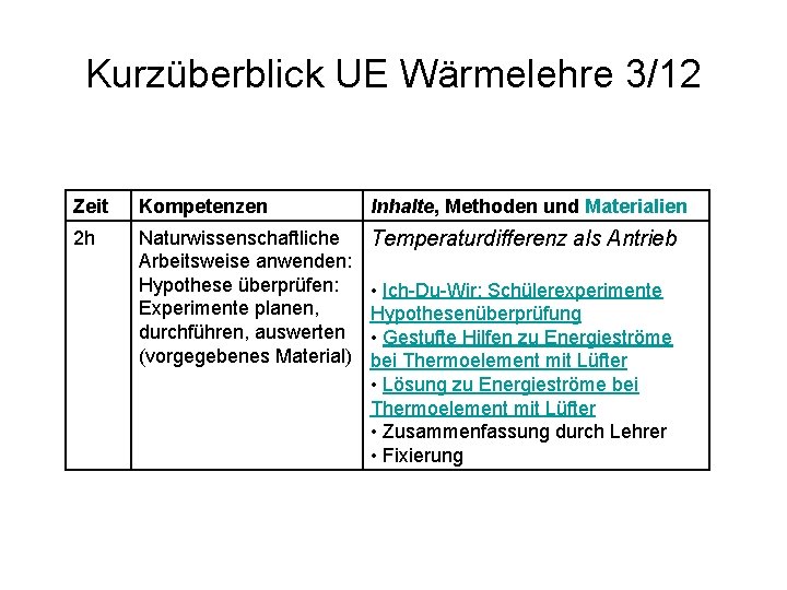 Kurzüberblick UE Wärmelehre 3/12 Zeit Kompetenzen Inhalte, Methoden und Materialien 2 h Naturwissenschaftliche Arbeitsweise