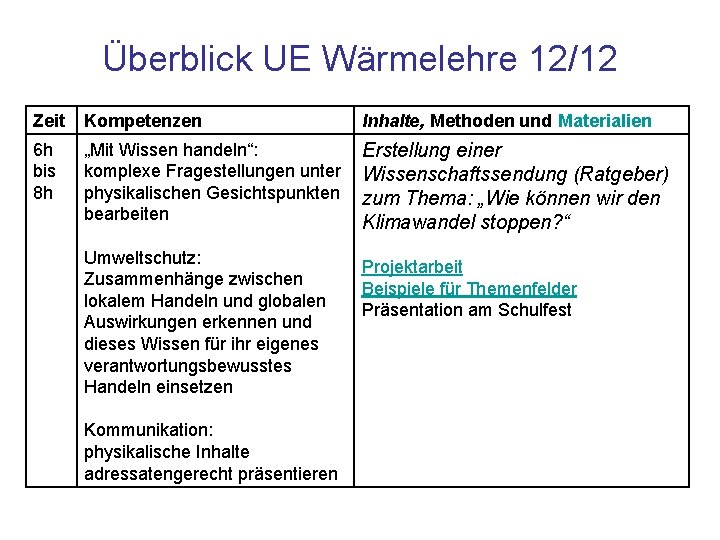 Überblick UE Wärmelehre 12/12 Zeit Kompetenzen Inhalte, Methoden und Materialien 6 h bis 8