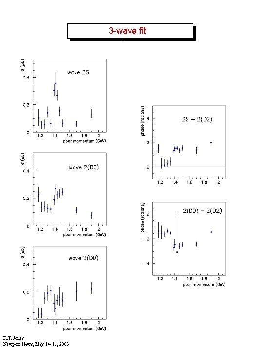 3 -wave fit R. T. Jones Newport News, May 14 -16, 2003 
