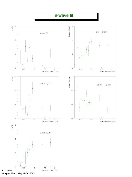 6 -wave fit R. T. Jones Newport News, May 14 -16, 2003 