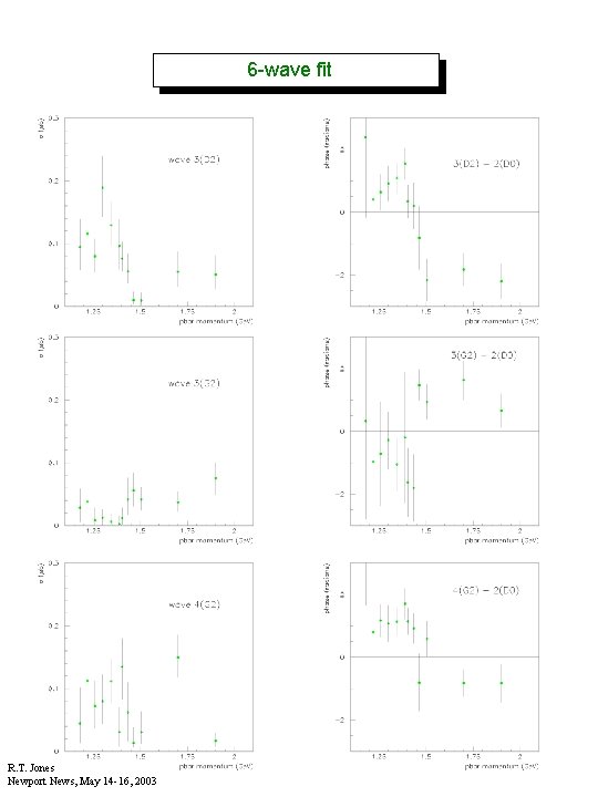 6 -wave fit R. T. Jones Newport News, May 14 -16, 2003 