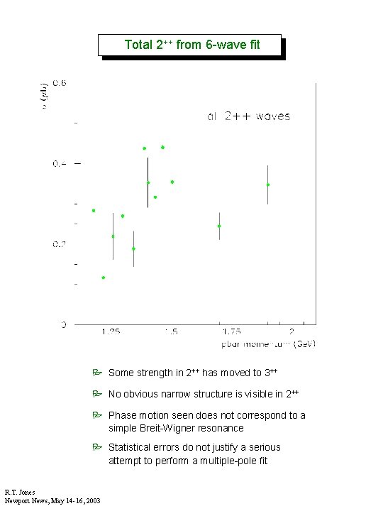 Total 2++ from 6 -wave fit P Some strength in 2++ has moved to