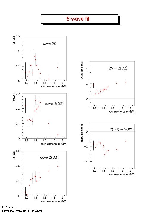 5 -wave fit R. T. Jones Newport News, May 14 -16, 2003 