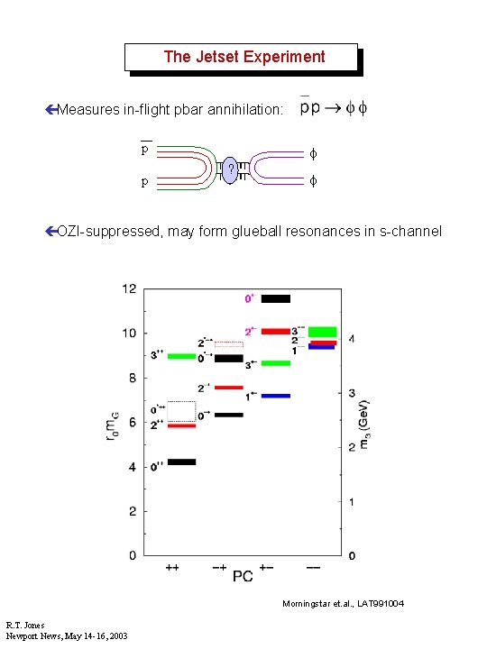 The Jetset Experiment çMeasures in-flight pbar annihilation: p p ? f f çOZI-suppressed, may