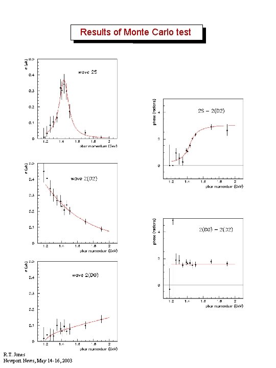 Results of Monte Carlo test R. T. Jones Newport News, May 14 -16, 2003