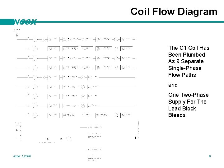 NCSX Coil Flow Diagram The C 1 Coil Has Been Plumbed As 9 Separate
