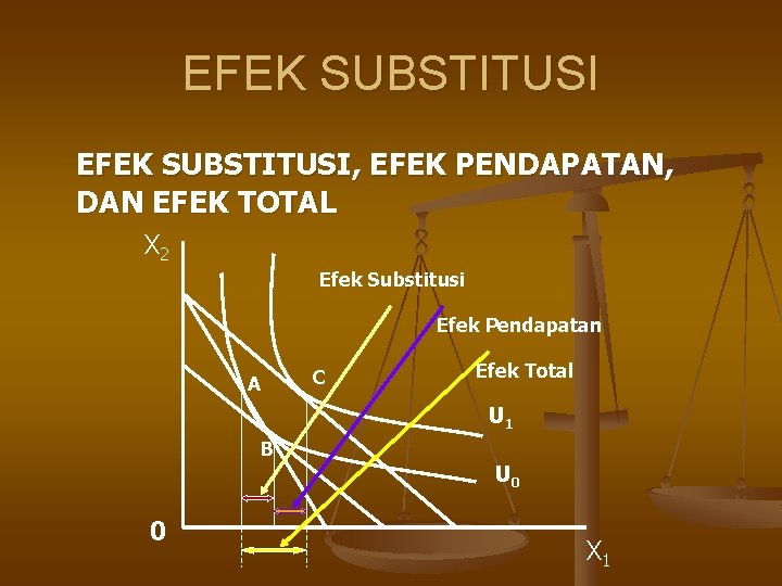 EFEK SUBSTITUSI, EFEK PENDAPATAN, DAN EFEK TOTAL X 2 Efek Substitusi Efek Pendapatan A