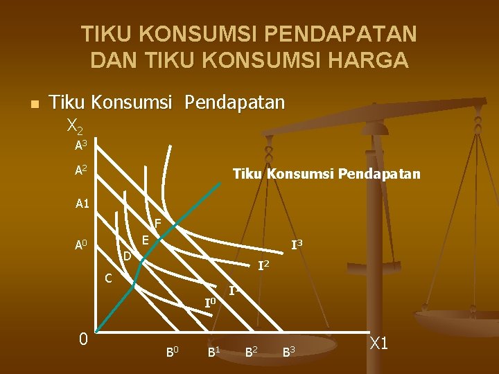 TIKU KONSUMSI PENDAPATAN DAN TIKU KONSUMSI HARGA n Tiku Konsumsi Pendapatan X 2 A