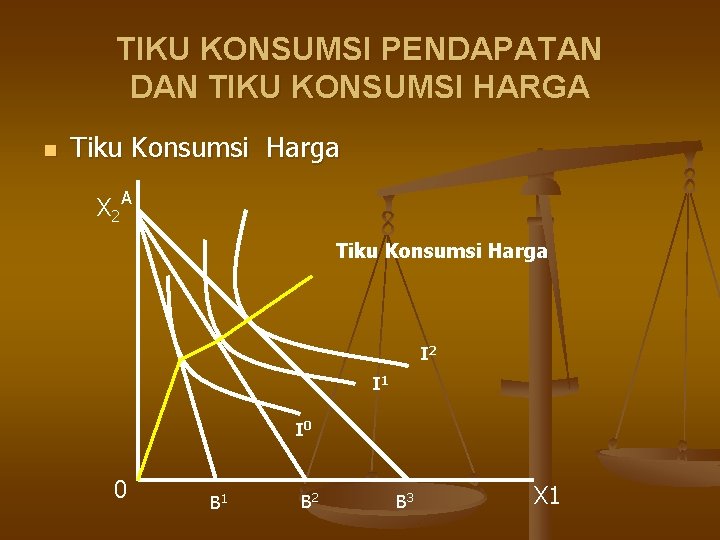 TIKU KONSUMSI PENDAPATAN DAN TIKU KONSUMSI HARGA n Tiku Konsumsi Harga X 2 A