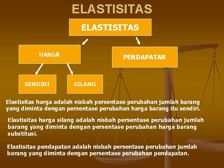 ELASTISITAS HARGA SENDIRI PENDAPATAN SILANG Elastisitas harga adalah nisbah persentase perubahan jumlah barang yang
