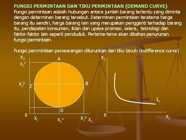 FUNGSI PERMINTAAN DAN TIKU PERMINTAAN (DEMAND CURVE) Fungsi permintaan adalah hubungan antara jumlah barang