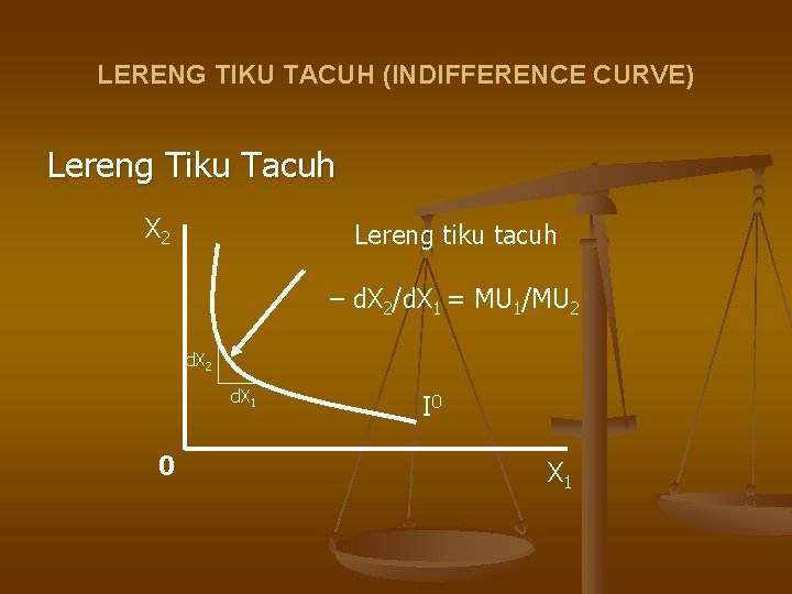 LERENG TIKU TACUH (INDIFFERENCE CURVE) Lereng Tiku Tacuh X 2 Lereng tiku tacuh –