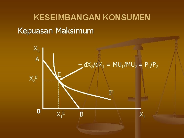 KESEIMBANGAN KONSUMEN Kepuasan Maksimum X 2 A X 2 E – d. X 2/d.