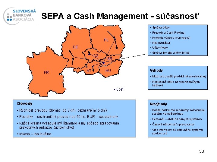 SEPA a Cash Management - súčasnosť • Správa účtov • Prevody a Cash Pooling