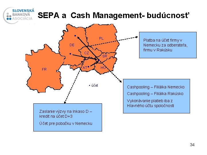 SEPA a Cash Management- budúcnosť • PL DE • FR CZ • AT •