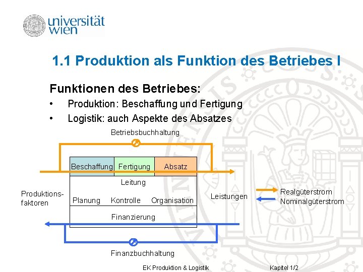 1. 1 Produktion als Funktion des Betriebes I Funktionen des Betriebes: • • Produktion: