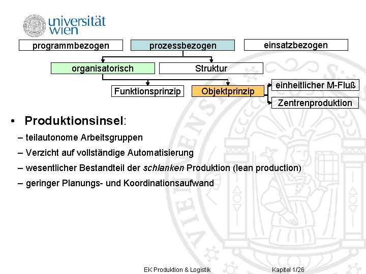 programmbezogen prozessbezogen organisatorisch einsatzbezogen Struktur Funktionsprinzip Objektprinzip einheitlicher M-Fluß Zentrenproduktion • Produktionsinsel: – teilautonome