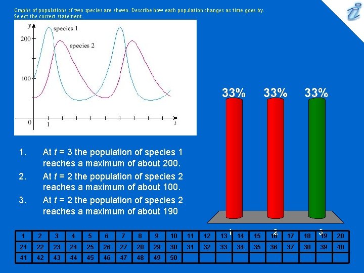 1. At t = 3 the population of species 1 reaches a maximum of