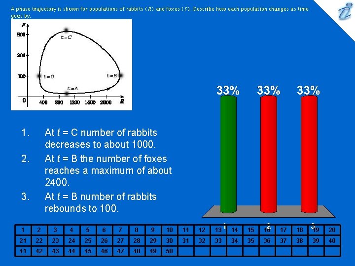 1. At t = C number of rabbits decreases to about 1000. At t