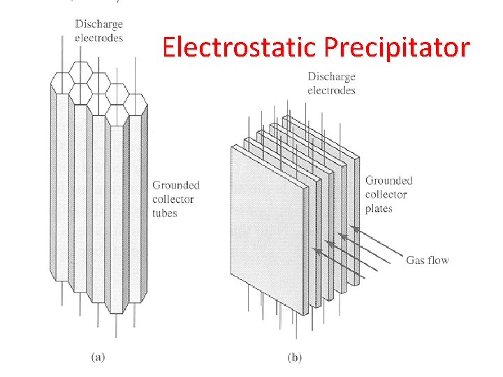 Electrostatic Precipitator 
