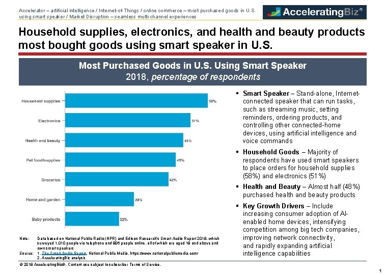 Accelerator – artificial intelligence / Internet-of-Things / online commerce – most purchased goods in