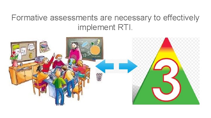 Formative assessments are necessary to effectively implement RTI. 
