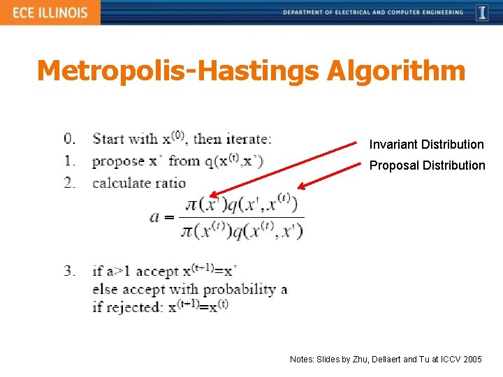 Metropolis-Hastings Algorithm Invariant Distribution Proposal Distribution Notes: Slides by Zhu, Dellaert and Tu at