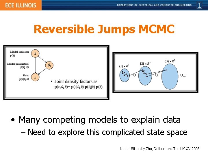 Reversible Jumps MCMC • Many competing models to explain data – Need to explore