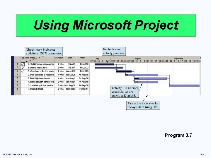 Using Microsoft Project Program 3. 7 © 2008 Prentice Hall, Inc. 3– 