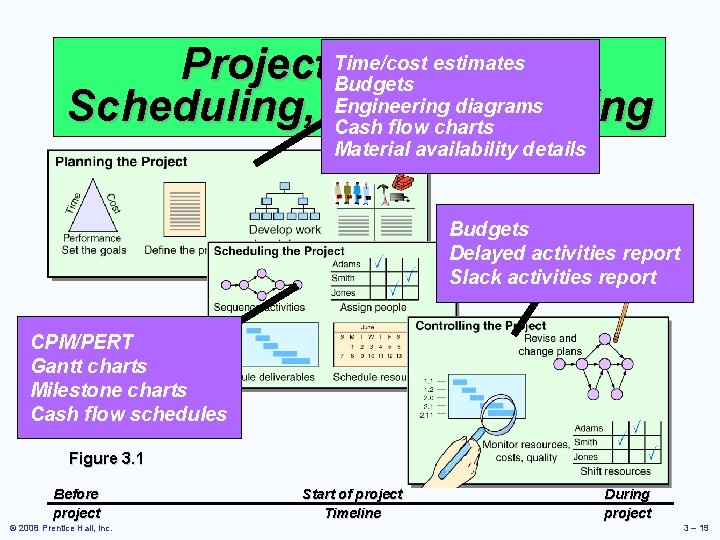 estimates Project Time/cost Planning, Budgets Engineering diagrams Scheduling, and Controlling Cash flow charts Material