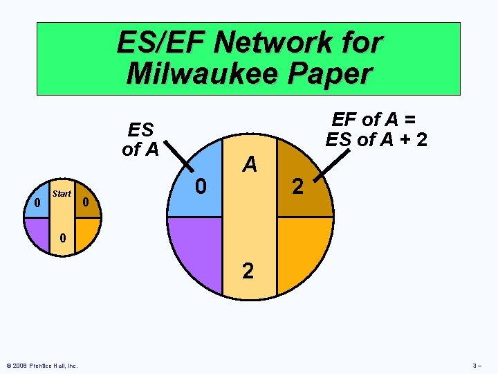 ES/EF Network for Milwaukee Paper EF of A = ES of A + 2