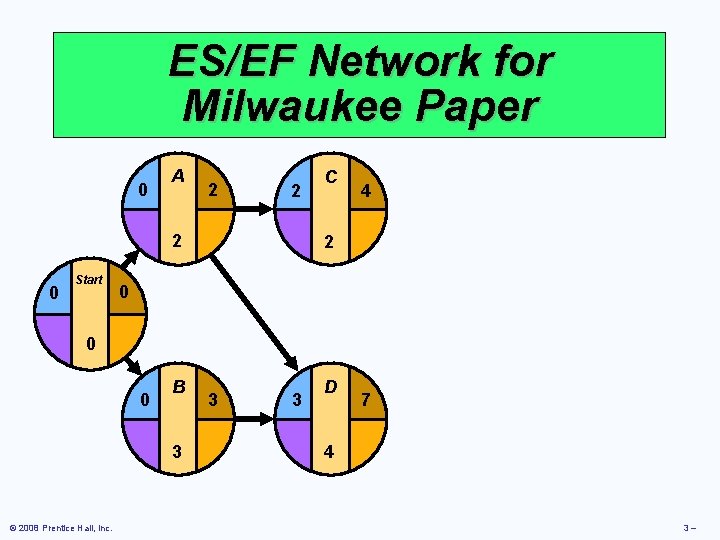 ES/EF Network for Milwaukee Paper 0 A 2 2 2 0 Start C 4