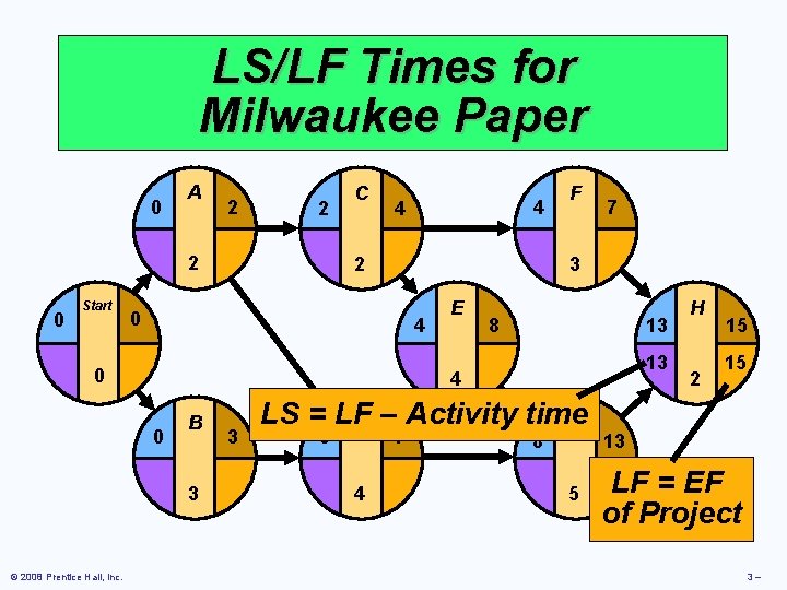 LS/LF Times for Milwaukee Paper 0 A 2 2 2 0 Start C 4