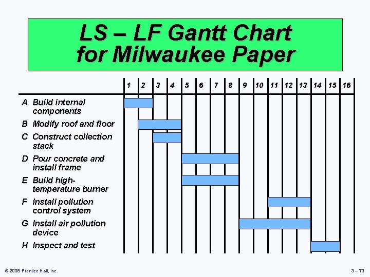 LS – LF Gantt Chart for Milwaukee Paper 1 2 3 4 5 6