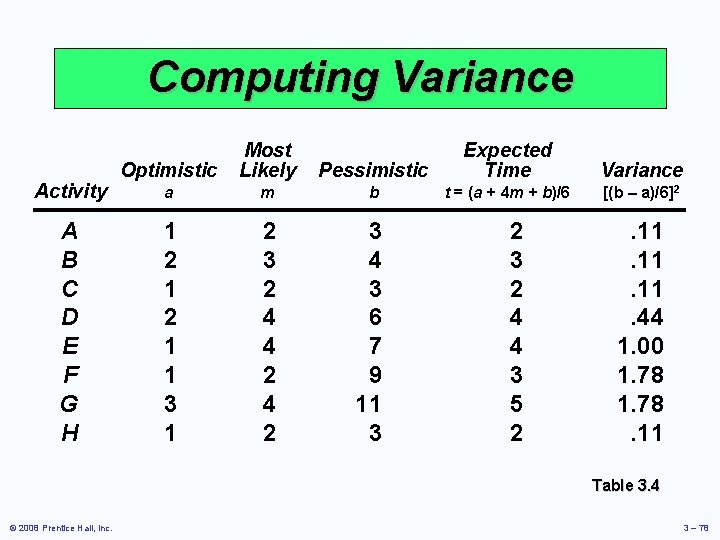 Computing Variance Activity A B C D E F G H Optimistic Most Likely