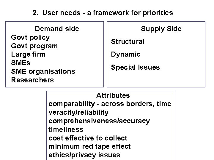 2. User needs - a framework for priorities Demand side Govt policy Govt program