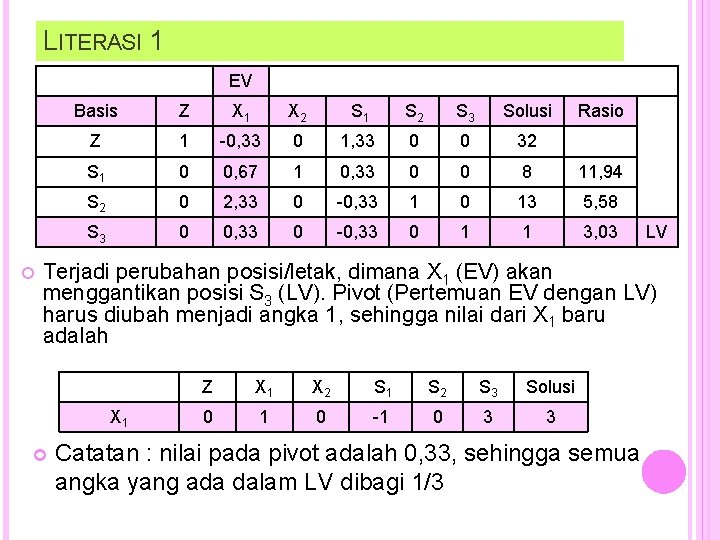 LITERASI 1 EV Basis Z X 1 X 2 S 1 S 2 S