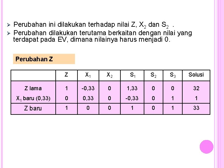 Ø Ø Perubahan ini dilakukan terhadap nilai Z, X 2 dan S 2. Perubahan