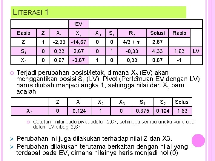 LITERASI 1 EV Basis Z X 1 X 2 X 3 S 1 R