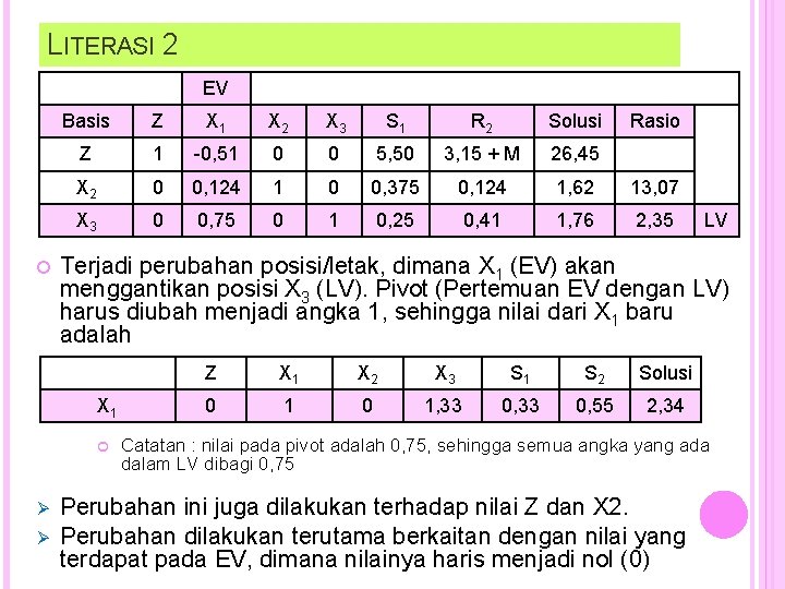 LITERASI 2 EV Basis Z X 1 X 2 X 3 S 1 R