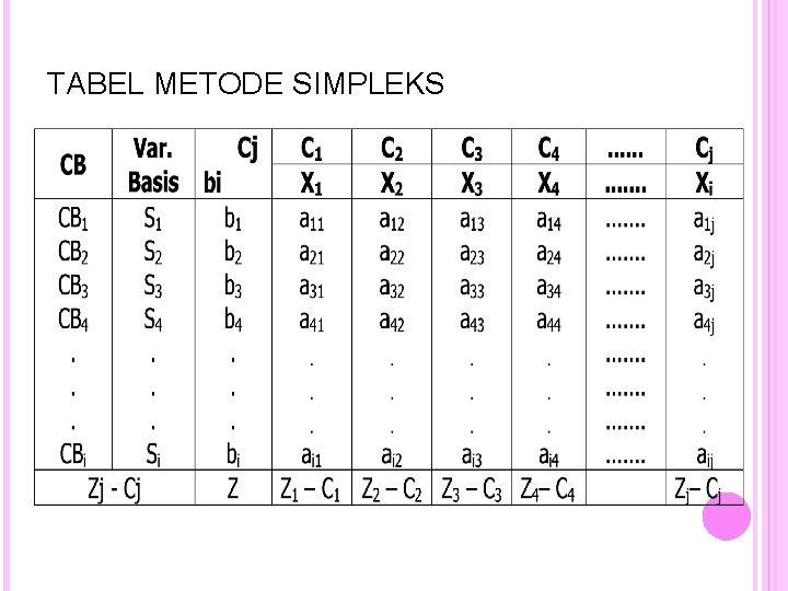 TABEL METODE SIMPLEKS 