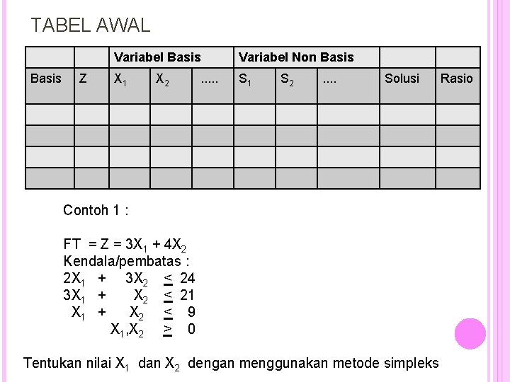 TABEL AWAL Basis Z Variabel Basis Variabel Non Basis X 1 S 1 X