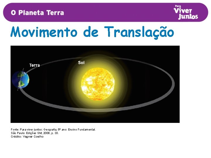 Movimento de Translação Fonte: Para viver juntos: Geografia, 6º ano: Ensino Fundamental. São Paulo: